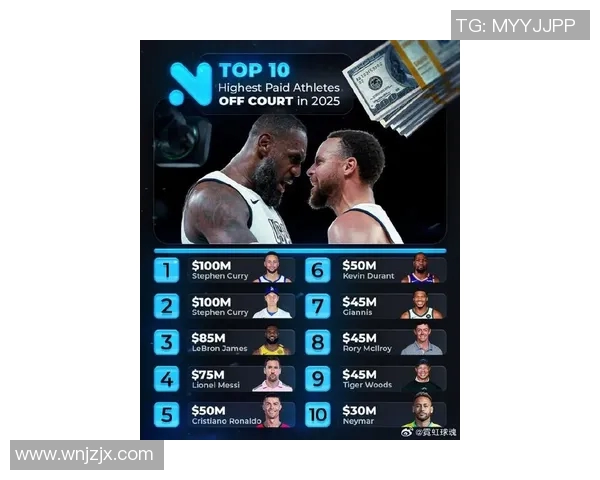 全球体育明星收入排行榜揭晓谁是酬劳最高的运动员之王
