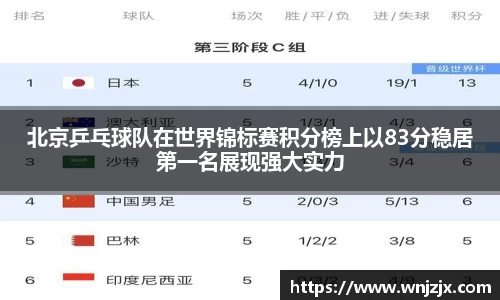 北京乒乓球队在世界锦标赛积分榜上以83分稳居第一名展现强大实力